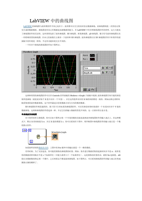 LabVIEW中的曲线图