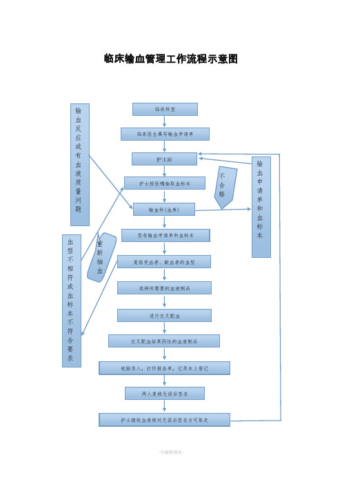 血库流程图