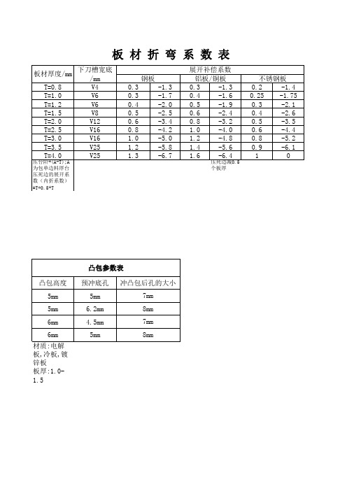 折弯系数表