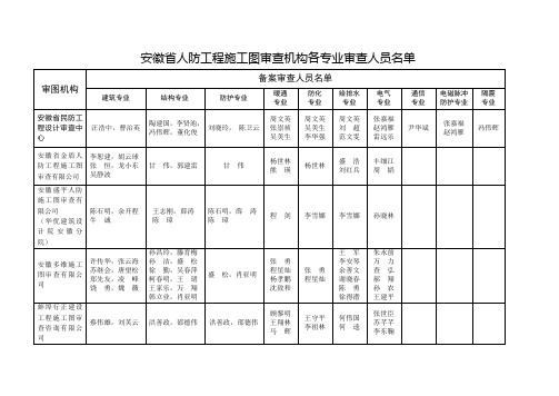 安徽省人防工程施工图审查机构各专业审查人员名单