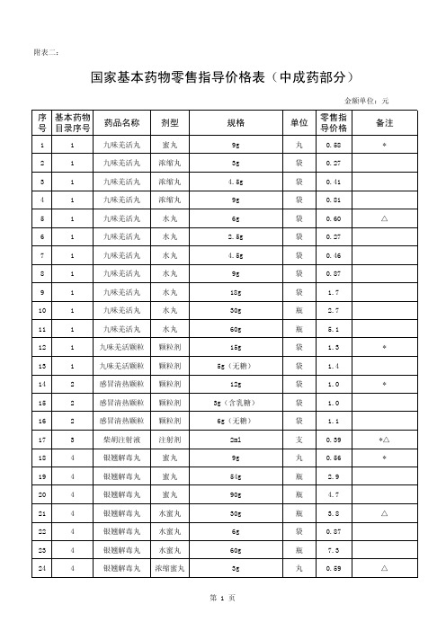 国家基本药物零售指导价格表(中成药部分)