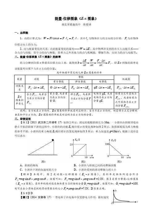 能量-位移图象(E-x图象)