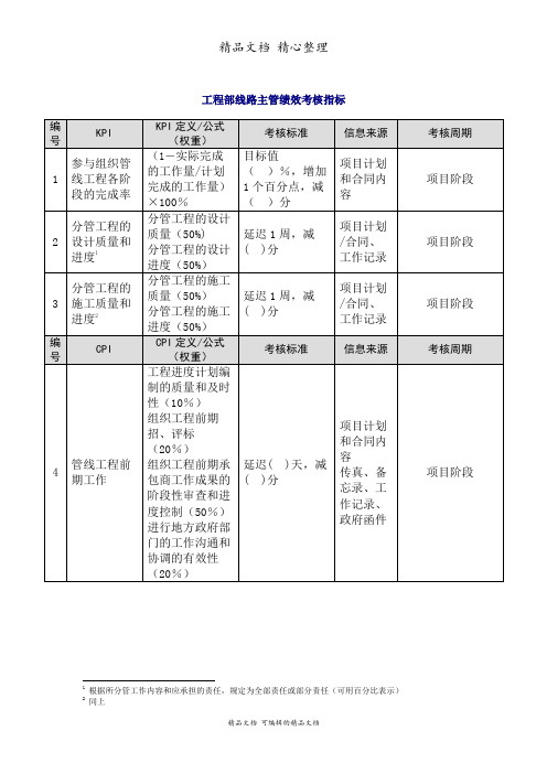 工程部线路主管绩效考核指标