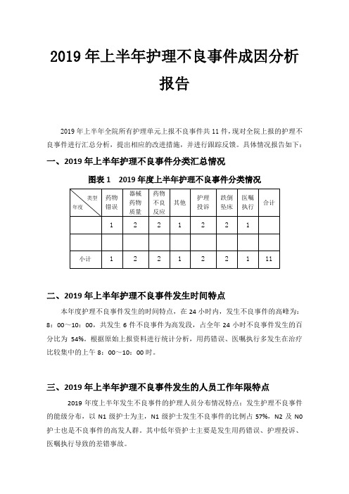 2019年度护理不良事件成因分析报告