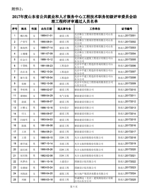 理工程师评审通过人员名单