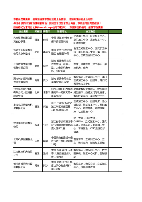 新版全国立式加工中心工商企业公司商家名录名单联系方式大全112家