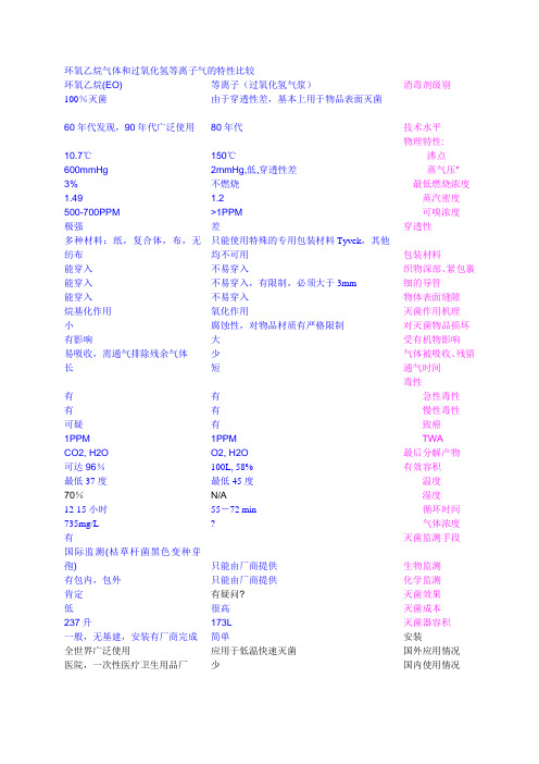 环氧乙烷气体和过氧化氢等离子气的特性比较