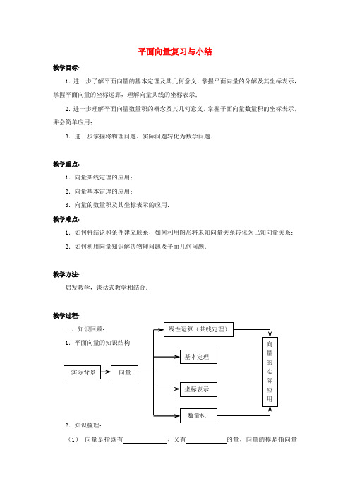 高中数学 平面向量复习与小结教案 苏教版必修4