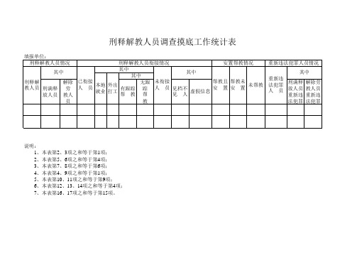 刑释解教人员调查摸底工作统计表