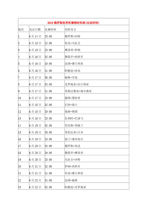 2018年世界杯赛程2