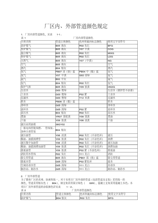 管道颜色及色环标识