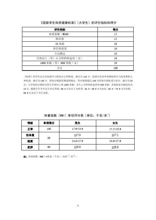 《国家学生体质健康标准》(大学生)的评价指标和得分