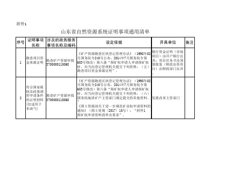 山东省自然资源系统证明事项通用清单 (1)