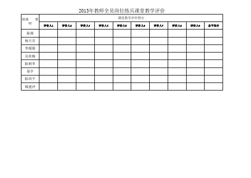 2013岗位练兵教学模式创新大赛评分表