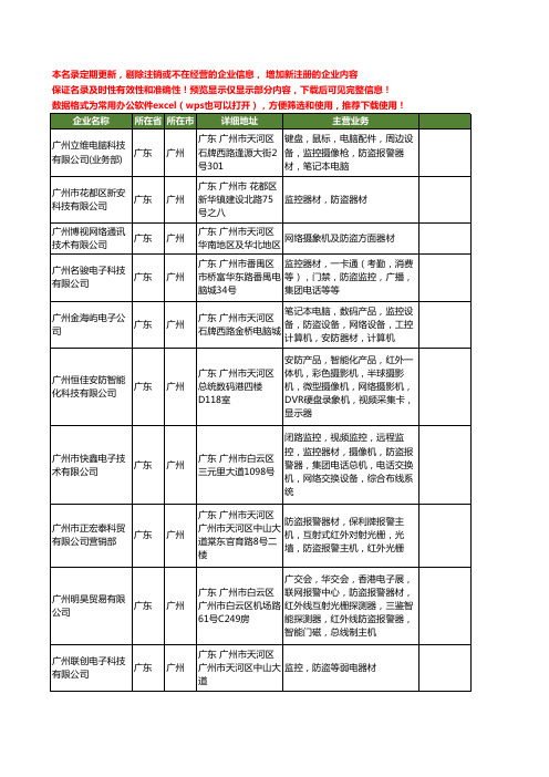 新版广东省广州防盗器材工商企业公司商家名录名单联系方式大全20家