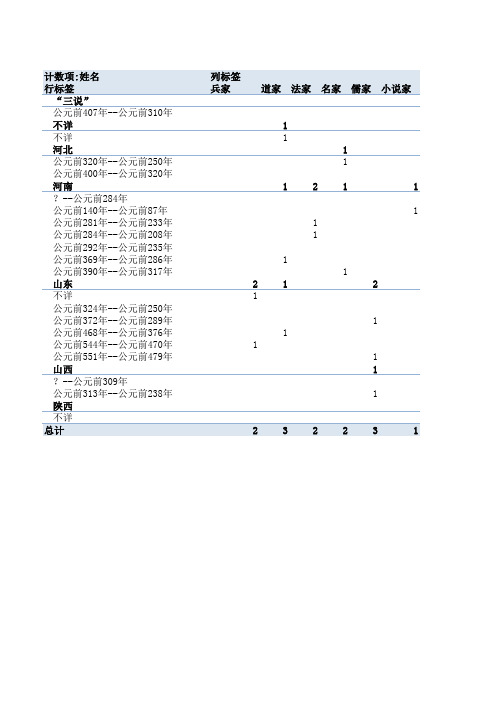 诸子百家简表---