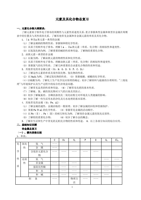 常见元素的单质及其重要化合物(精)