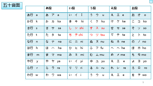 日语五十音图