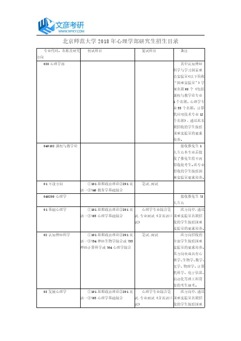 北京师范大学2018年心理学部研究生招生目录