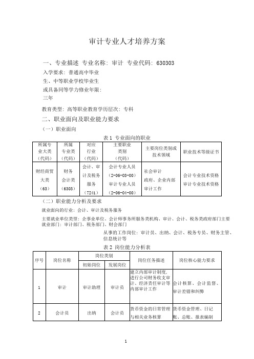 审计专业人才培养方案(高职)