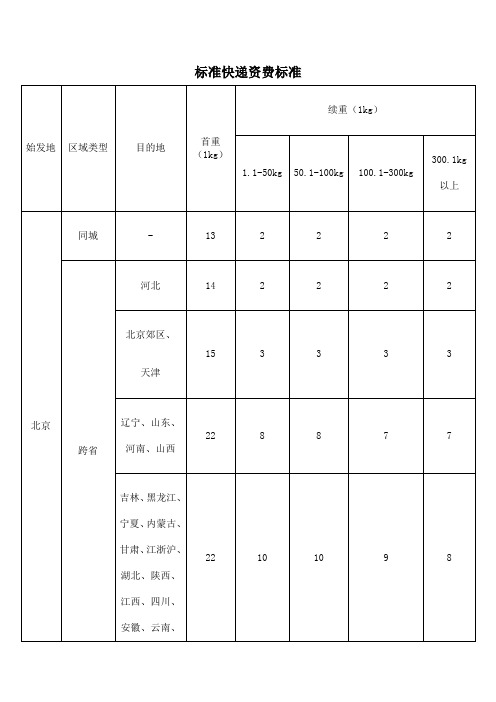 顺丰速运标准价格表