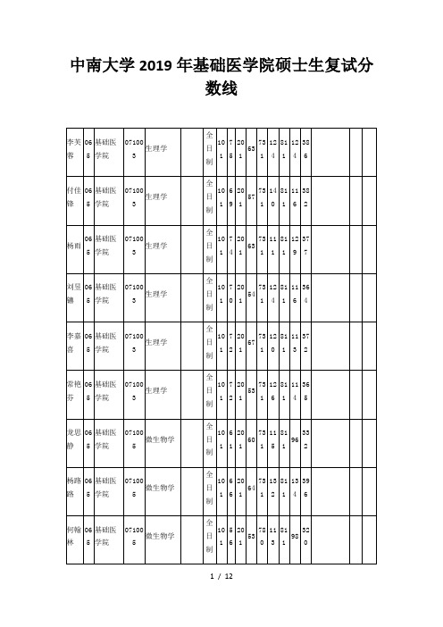 中南大学2019年基础医学院硕士生复试分数线