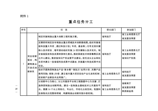 《中国制造2025》陕西实施意见