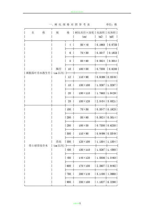 绿化苗木回填种植土规范