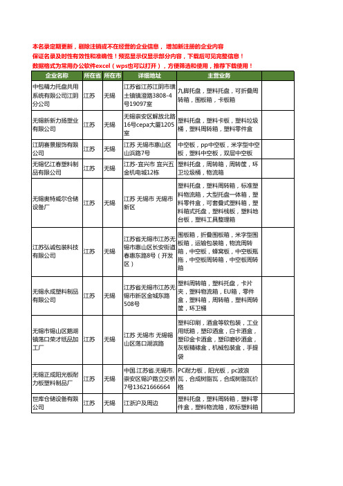 新版江苏省无锡塑料卡板工商企业公司商家名录名单联系方式大全28家