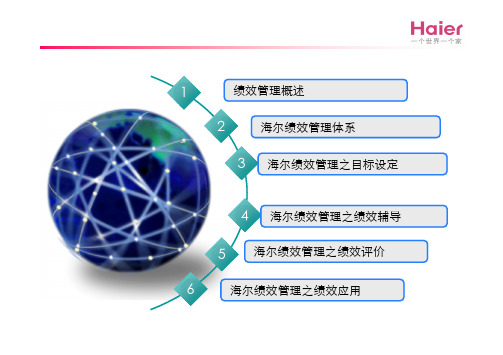 海尔的绩效管理