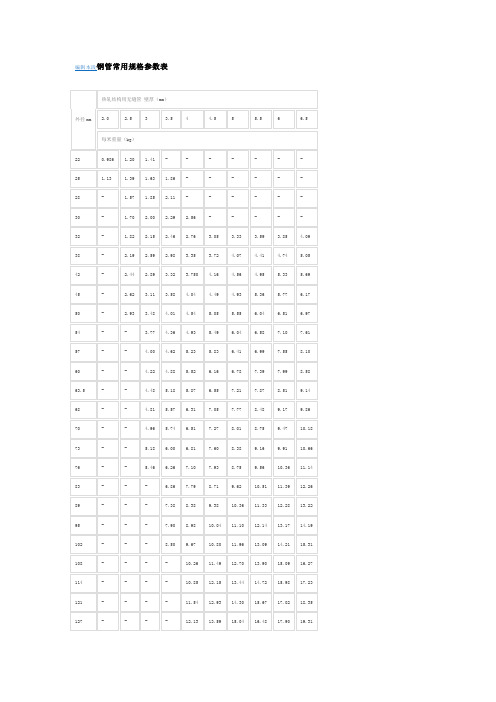无缝钢管理论重量表和计算公式