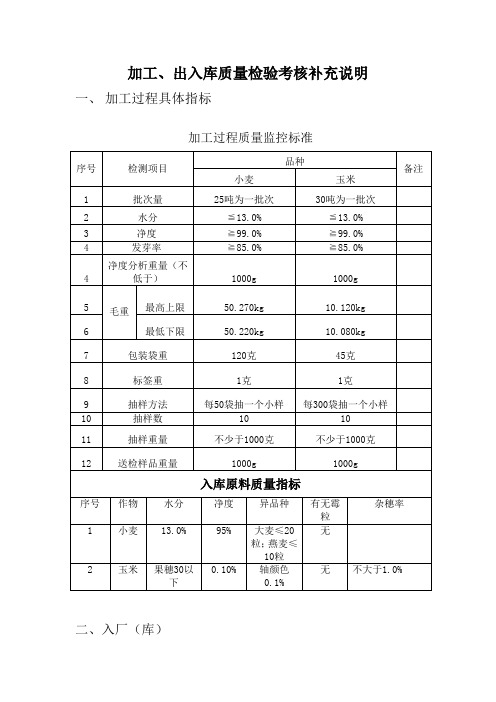 加工质量控制标准