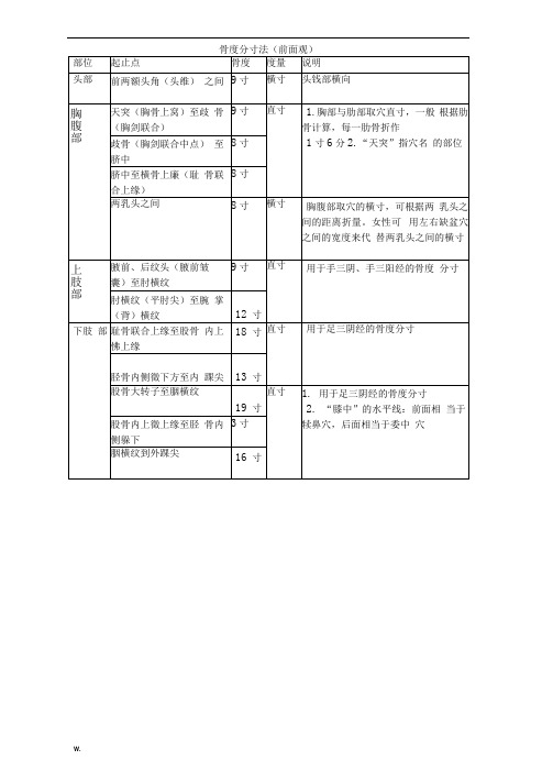 常用骨度分寸表