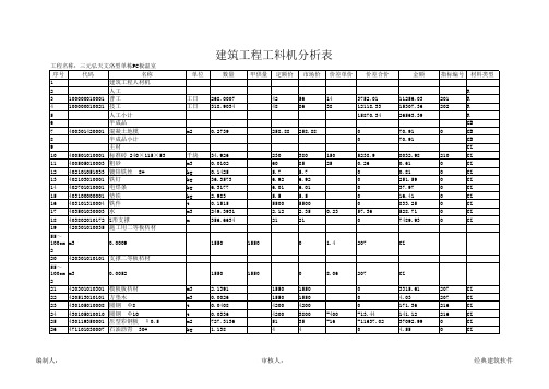 工料机分析表