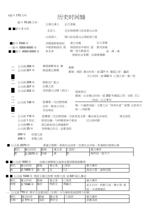 七年级上历史时间轴