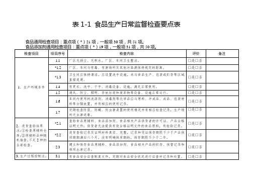 食品生产日常监督检查要点表