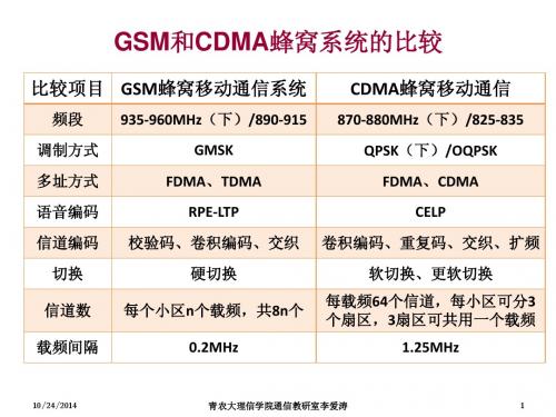 无线通信资料整理