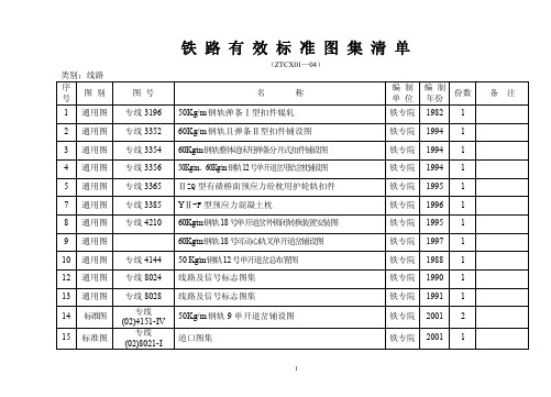 铁路图集目录-线路