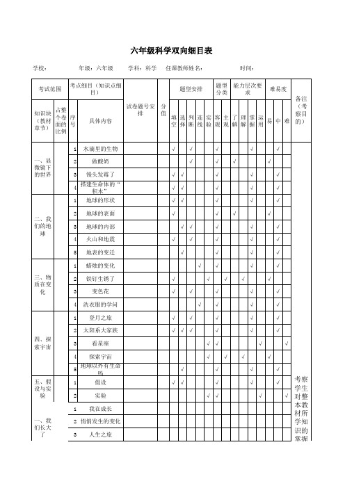 苏教版六年级科学双向细目表