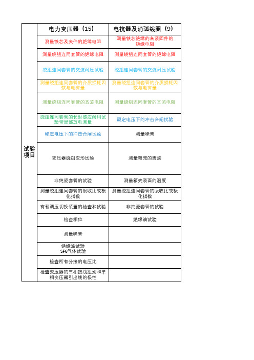 调试设备与试验名称