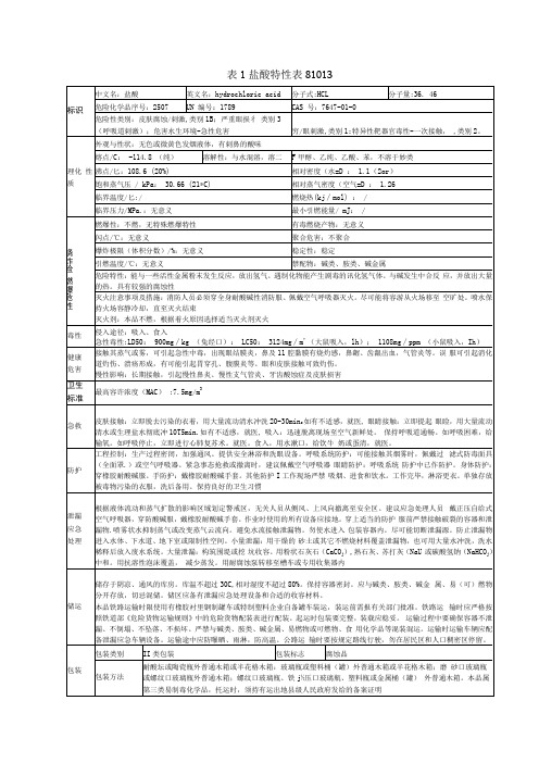 盐酸特性表81013