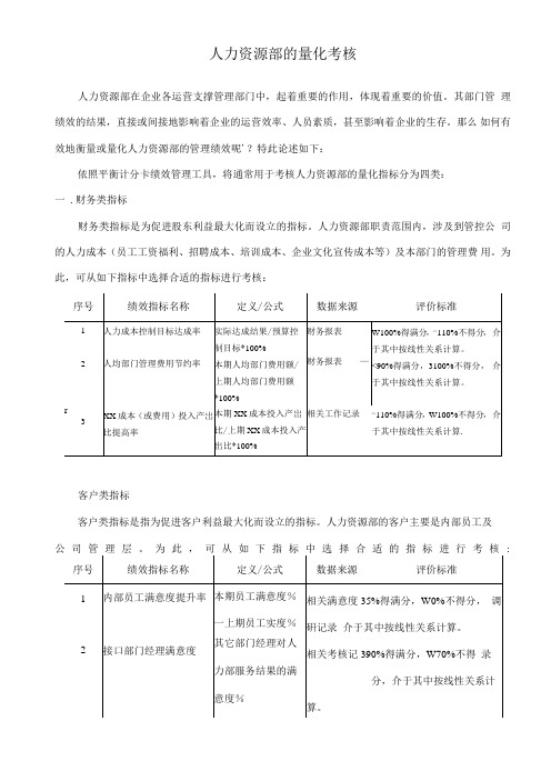 人力资源部的量化考核