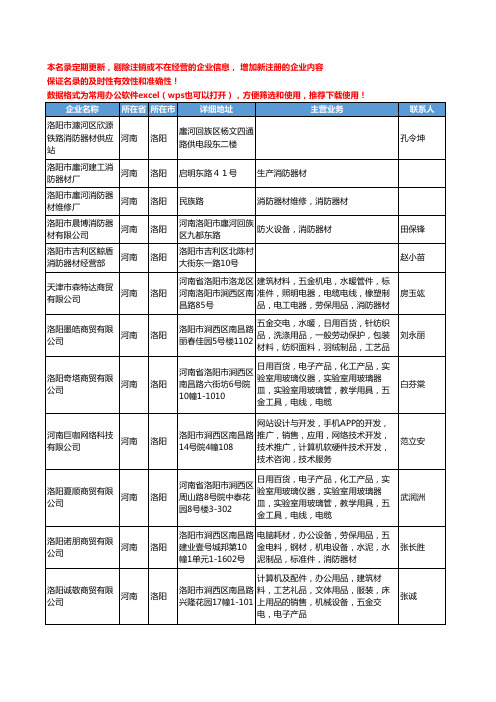 2020新版河南省洛阳消防器材工商企业公司名录名单黄页大全94家