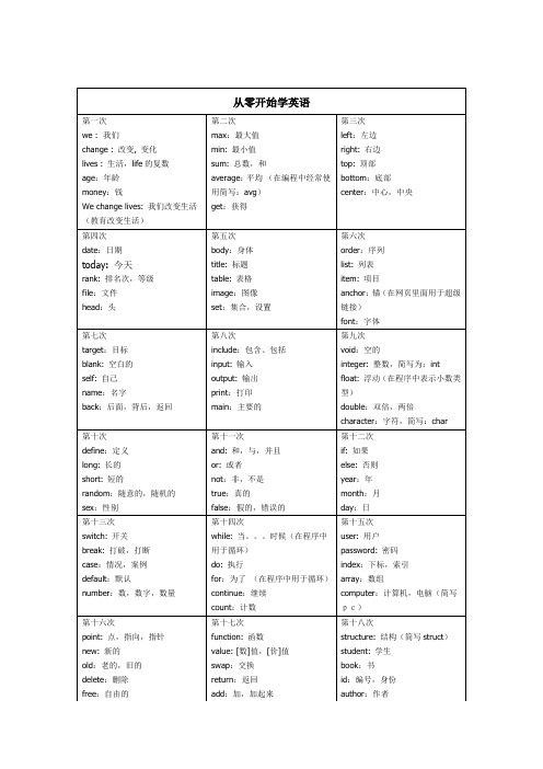 从0开始学英语单词(打印版)[1]