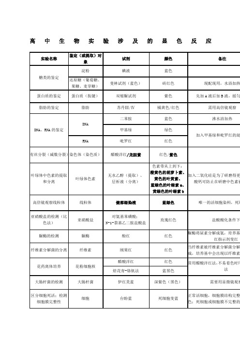 关于高级高中生物实验涉及的显色反应