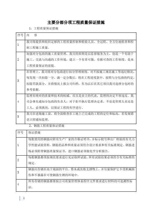 主要分部分项工程质量保证措施