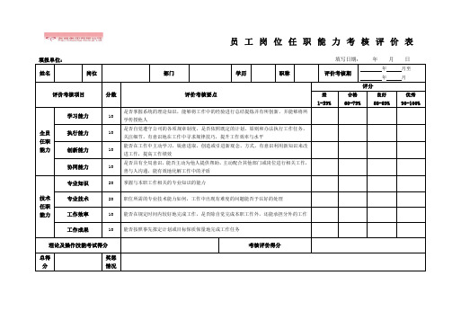 员工岗位任职能力考核评价表