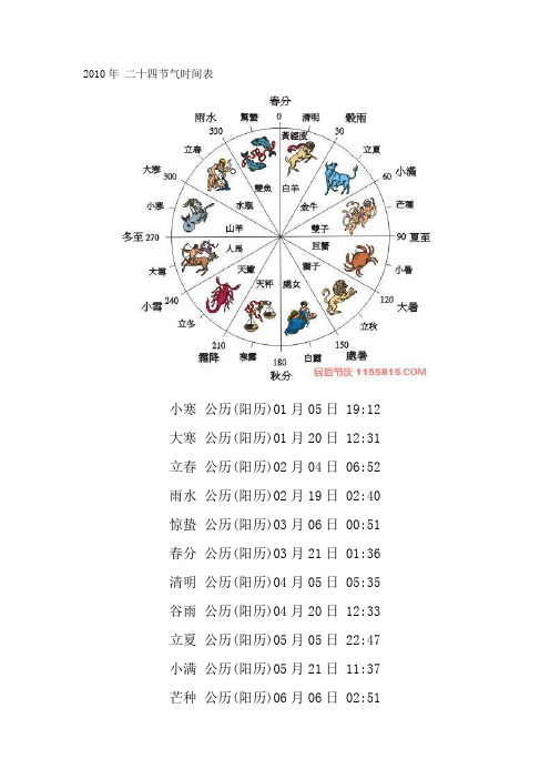2010年 二十四节气时间表