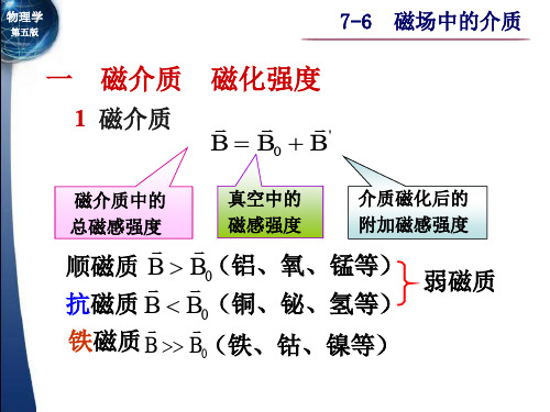 -磁场中的磁介质