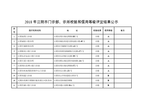 江阴市门诊部诊所校验和信用等级评定结果公示